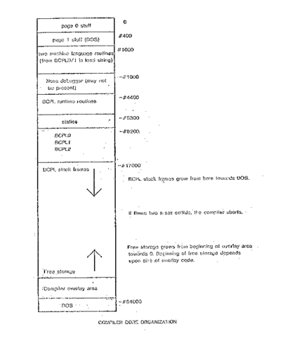 BCPL_Compiler_Internals