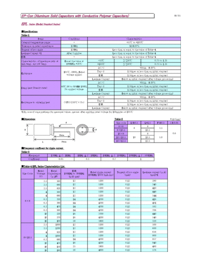 Samcon [polymer thru-hole] EPL Series