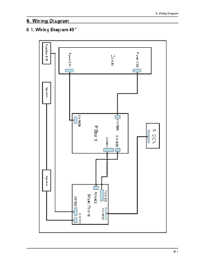 Samsung_LN40B530_LN46B530_N64A_Wiring Diagram_[SM]