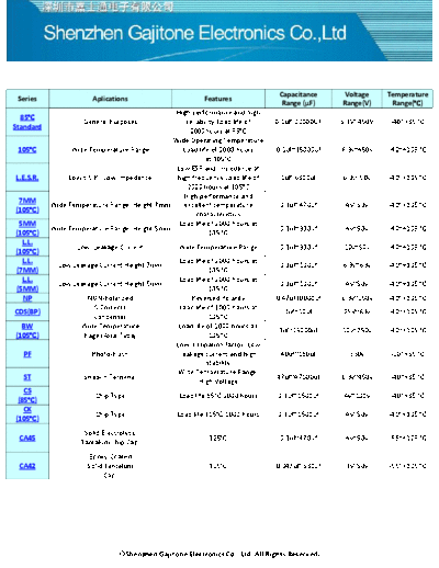 GJT Series Table