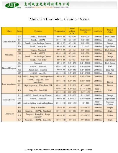 JEE Series Table