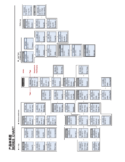 S.I. Series Chart Full