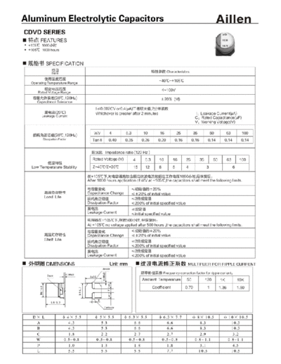 Aillen [smd] CDVD Series
