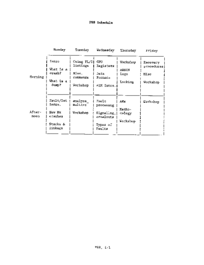 F88_dumpAnalysis_Jun85