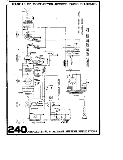 Zenith Chassis 2052