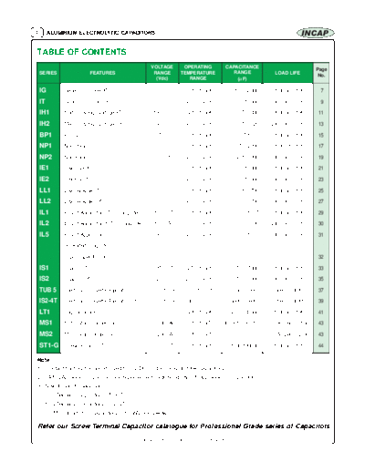 Incap Series Table