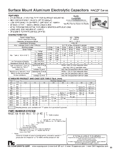NIC [smd] NACZF Series