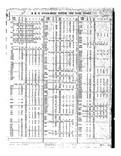 b&k700chart