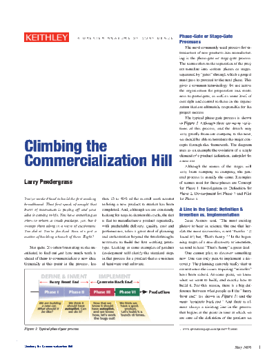 2766 Commercialization