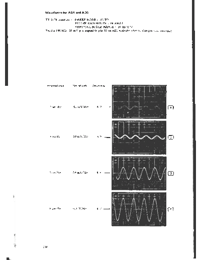 Marconi TF 2370 Digital Schematic