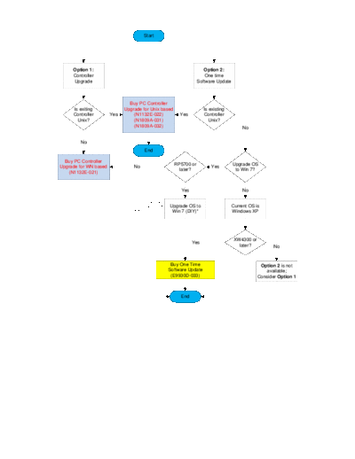 0821pSoftwareUpdatePath 08.21p Software Update Path.pdf [1]