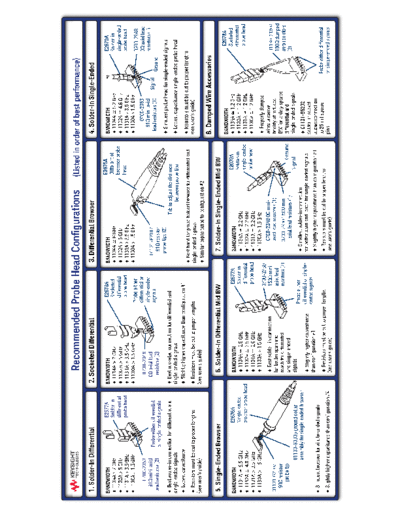 1131A_252C 1132A_252C 1134A InfiniiMax Probing System Recommended Probe Head Configurations Card 01134-92006 c20140721 [2]