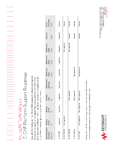 5989-9975EN IC-CAP Platform Support Roadmap - Selection Guide c20140818 [1]