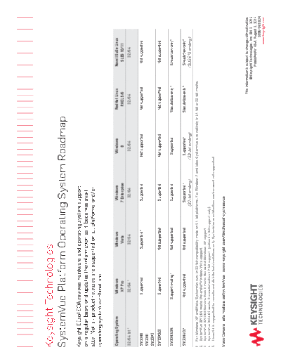 5990-5698EN SystemVue Platform Operating System Roadmap c20140929 [1]