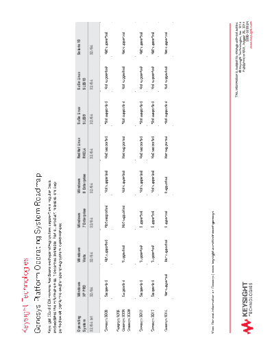 5990-5699EN Genesys Platform Operating System Roadmap c20140820 [1]