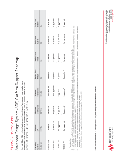 5990-3132EN Advanced Design System (ADS) Platform Support Roadmap [1]