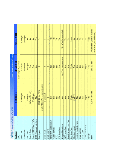 SBC2410diff