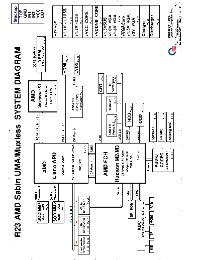 Pavillion_G6_Quanta-R23-SI AMD Sabin UMA R1A 0128