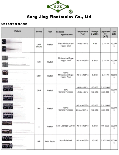 SJE Series Table