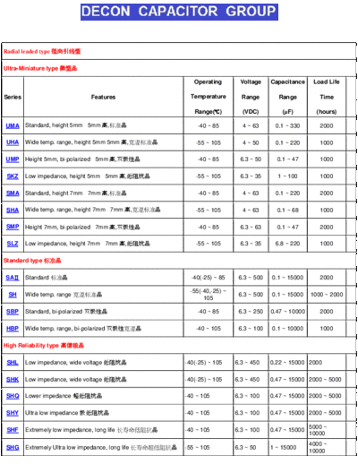 Decon Series Table