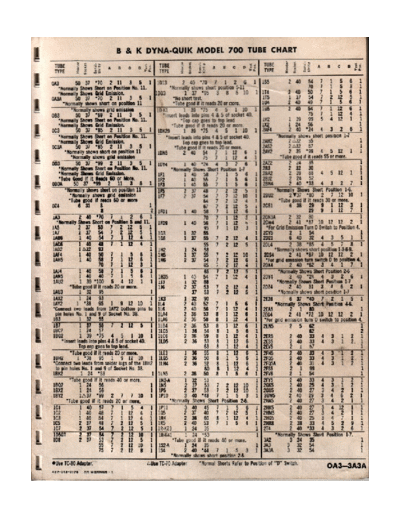 B&K_700_707_1975_tube_chart