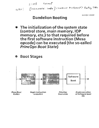 Dandelion_Booting_Apr83