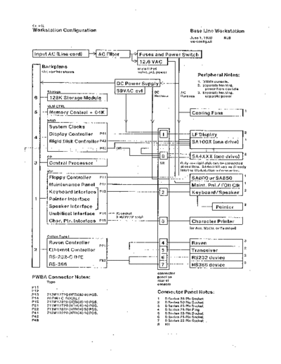 DandelionBlockDiagr_Jun80