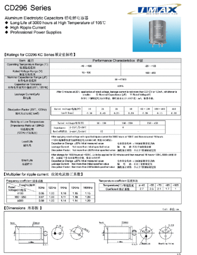 IMAX [snap-in] CD296 Series