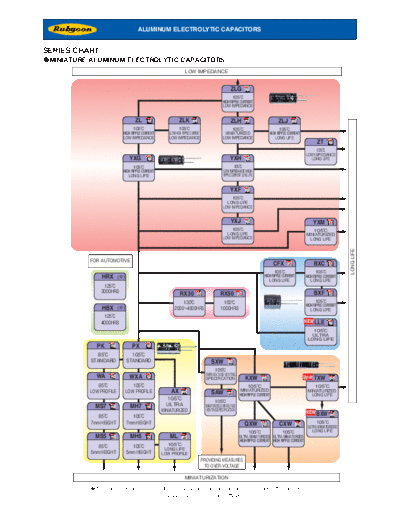 Rubycon Series Chart