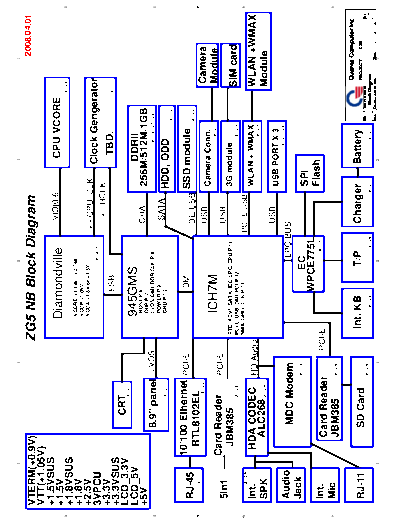 Acer Aspire One A110 - A150 (Quanta ZG5) schematics