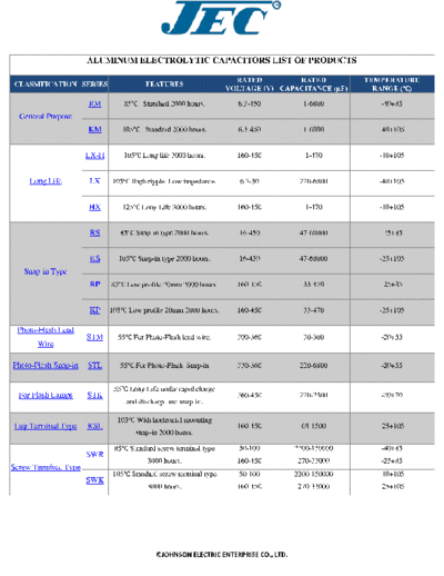 JEC Series Table