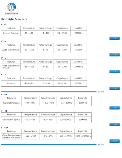 S.I. Series Table -Partial