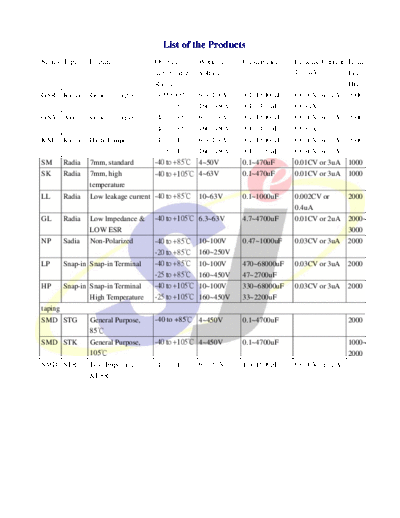 SC [Radial] 2009 Full