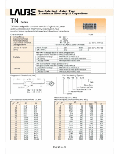 Laube-ELGEN [non-polar axial] TN SERIES