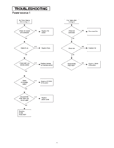 DIAGFLOW