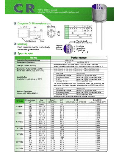 CP-CON [polymer thru-hole] CR Series