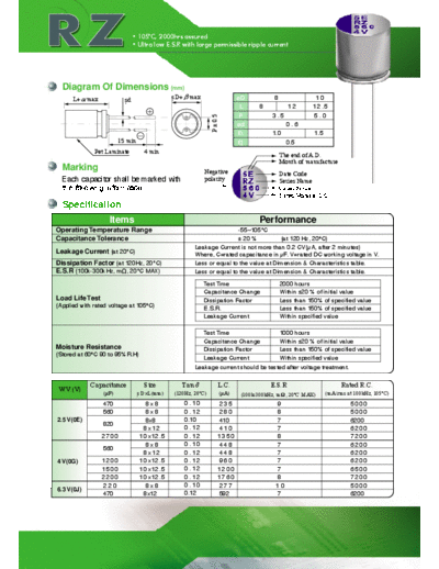 CP-CON [polymer thru-hole] RZ Series