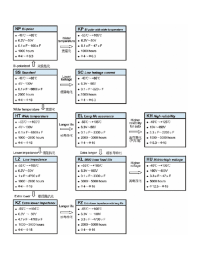 KJ Series Chart