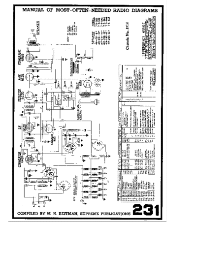 Zenith Chassis 5714