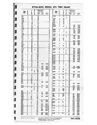 bk_model_675_tube_chart
