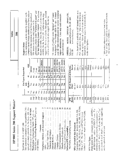 9000-300_periphSupp_Oct90