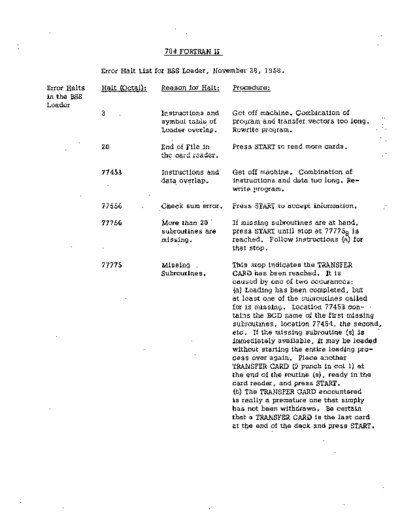 704_FORTRAN_MiscMemos