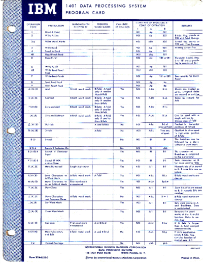 X24-6532-0_1401_Program_Card_1961