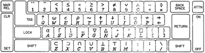 APL_keyboard_layout