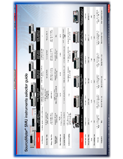 Selector SourceMeasureSMU
