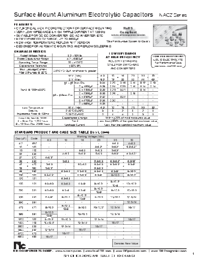 NIC [smd] NACZ Series