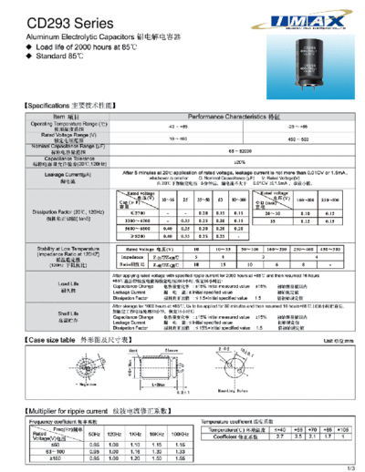 IMAX [snap-in] CD293 Series