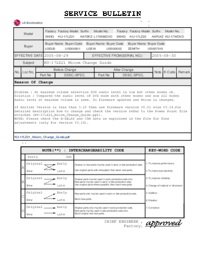 LG_KU-17LZ21_Micom_Change_Guide_repair_tips