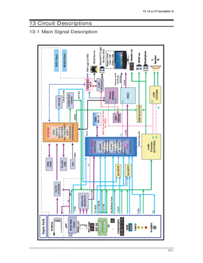 Samsung_LE23R86BD_LE26R86BD_LE32R86BD_LE37R86BD_LE40R86BD_LE23R87BD_LE26R87BD_LE32R87BD_LE37R87BD_LE40R87BD_CH_GBP23-26-32-37-40SEN_Circuit Description_[SM]