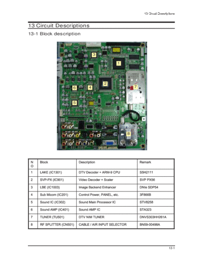 Samsung_LN-S3292D_LN-S4092D_LN-S4692D_Circuit Description_[SM]